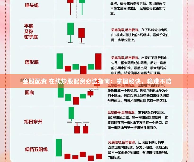 金股配资 在线炒股配资必选指南：掌握秘诀，稳赚不赔