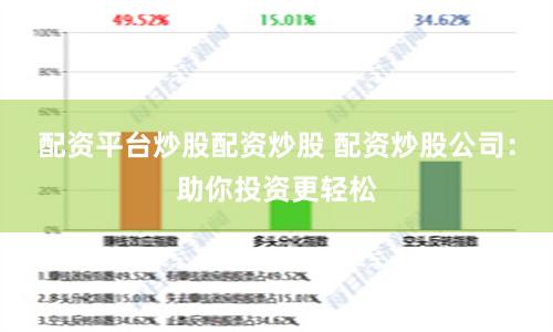 配资平台炒股配资炒股 配资炒股公司：助你投资更轻松