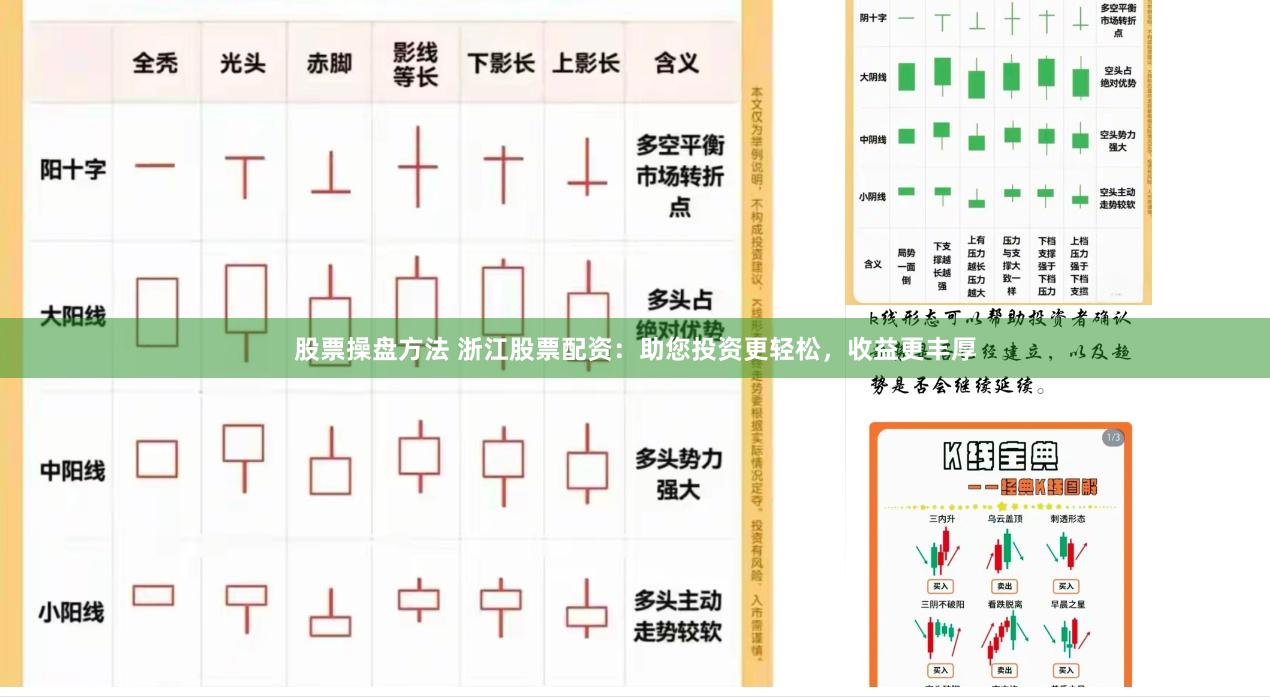 股票操盘方法 浙江股票配资：助您投资更轻松，收益更丰厚