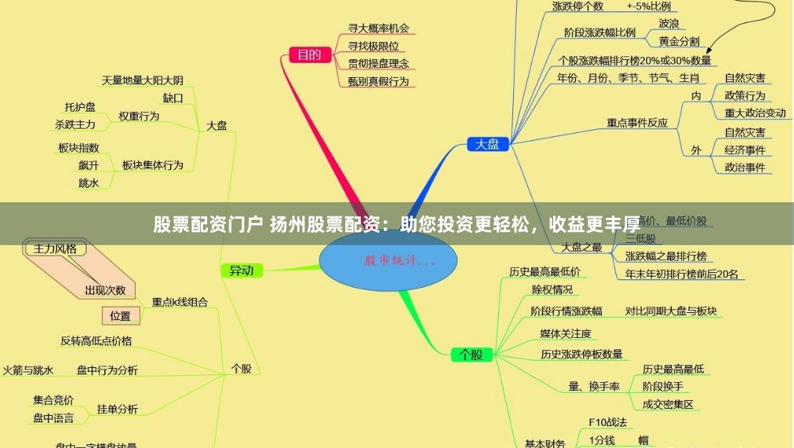 股票配资门户 扬州股票配资：助您投资更轻松，收益更丰厚