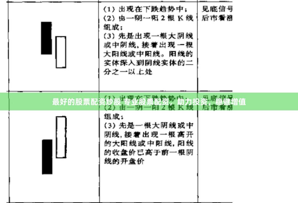 最好的股票配资炒股 专业股票配资，助力投资，稳健增值