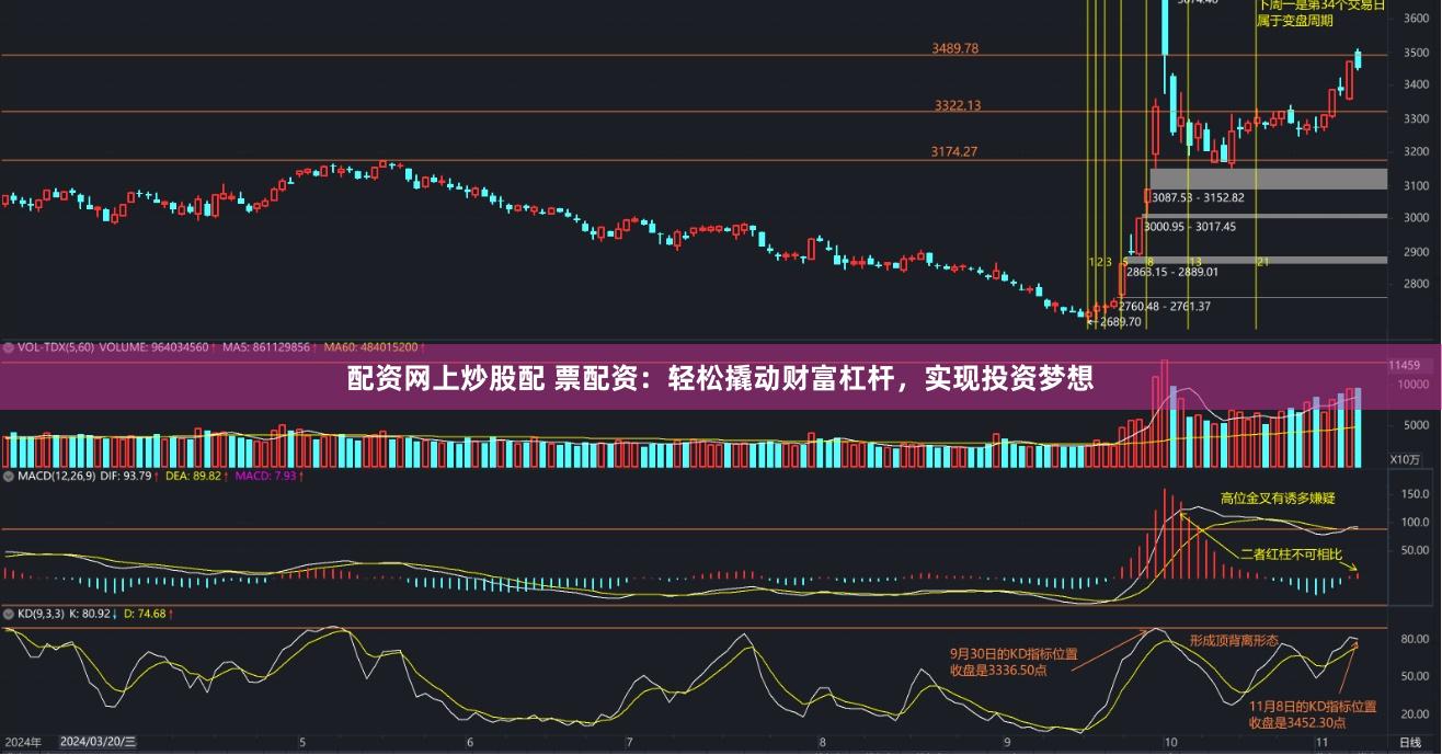 配资网上炒股配 票配资:轻松撬动财富杠杆,实现投资梦想