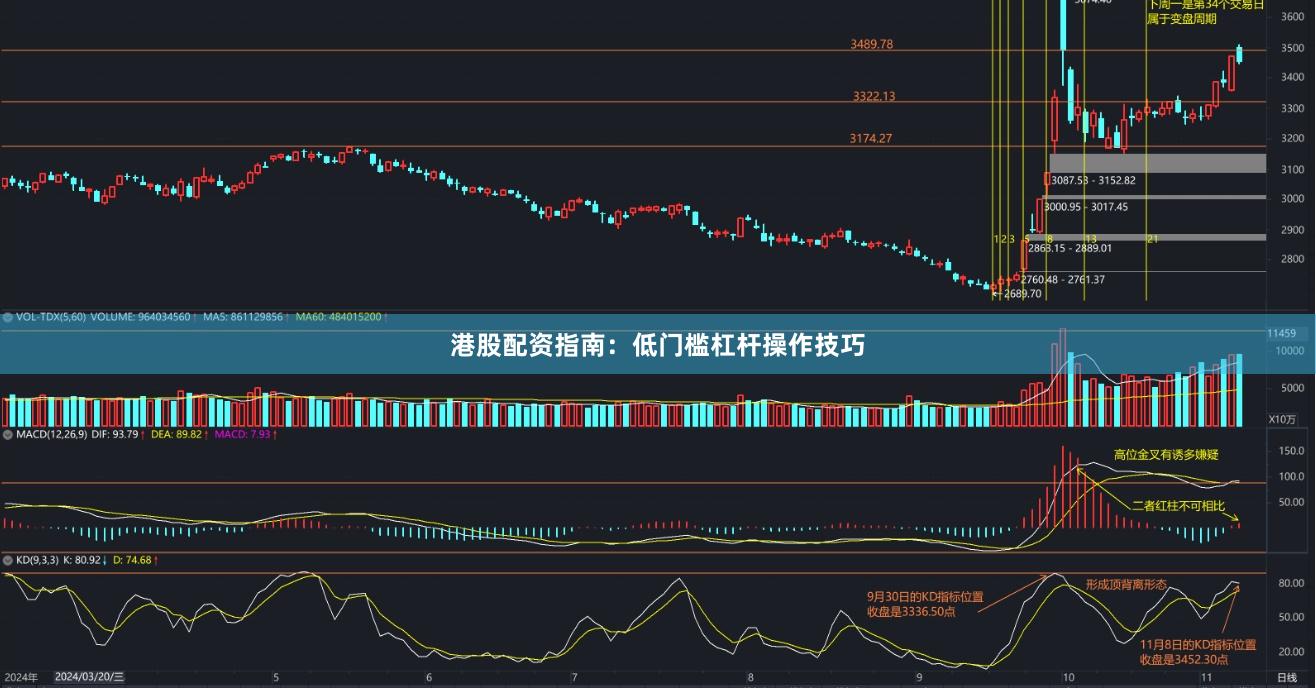 港股配资指南：低门槛杠杆操作技巧