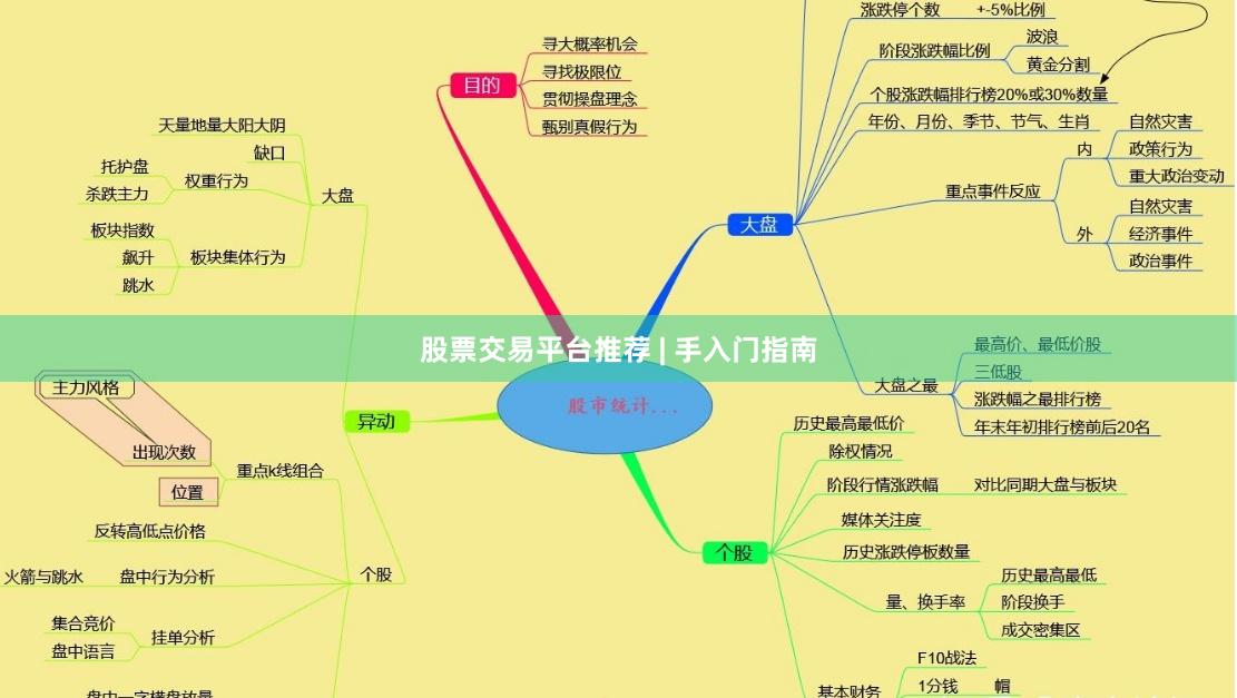 股票交易平台推荐 | 手入门指南