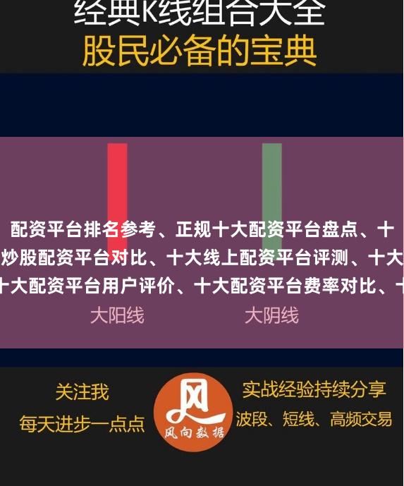 配资平台排名参考、正规十大配资平台盘点、十大配资平台推荐、十大炒股配资平台对比、十大线上配资平台评测、十大配资平台安全排行、十大配资平台用户评价、十大配资平台费率对比、十大配资平台实盘验证、十大配资平台新手指南