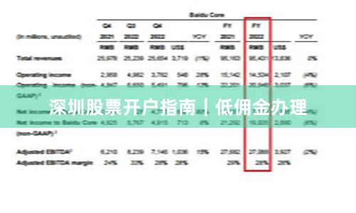 深圳股票开户指南｜低佣金办理