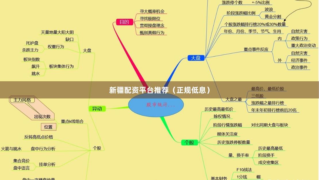 新疆配资平台推荐（正规低息）